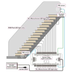 Réf. PROGSTAIRS ~ éclairage dynamique d'escalier ~ – Image 2